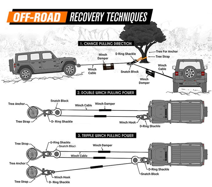 KIT AUTORESCATE BUNKER KIT002-FRD - Trakend